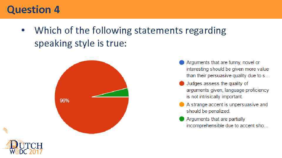 Question 4 • Which of the following statements regarding speaking style is true: 