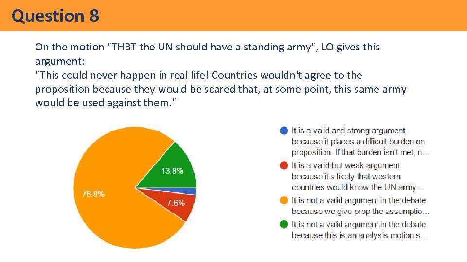Question 8 On the motion "THBT the UN should have a standing army", LO