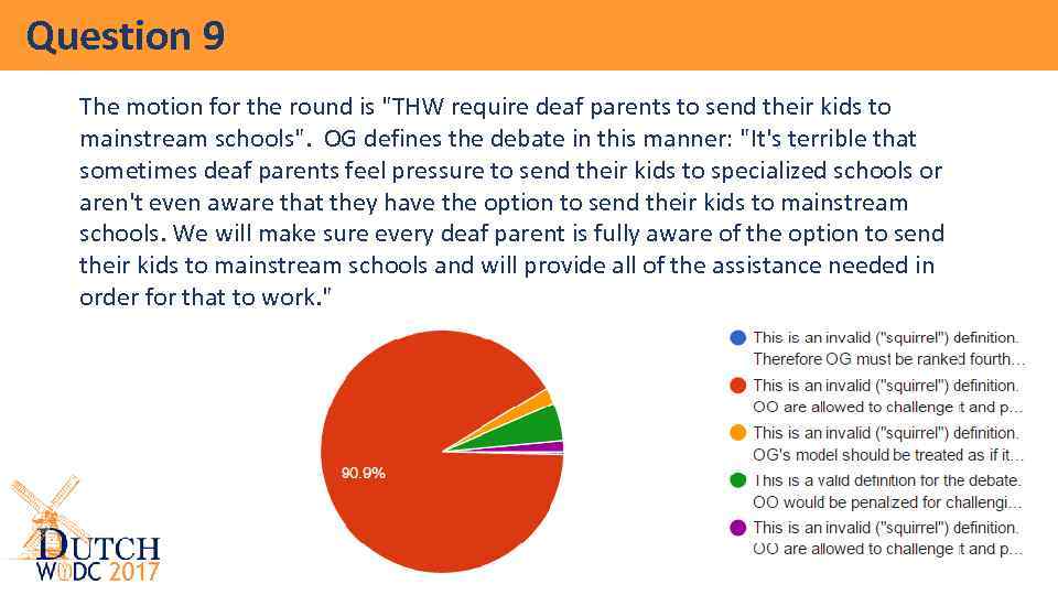 Question 9 The motion for the round is "THW require deaf parents to send