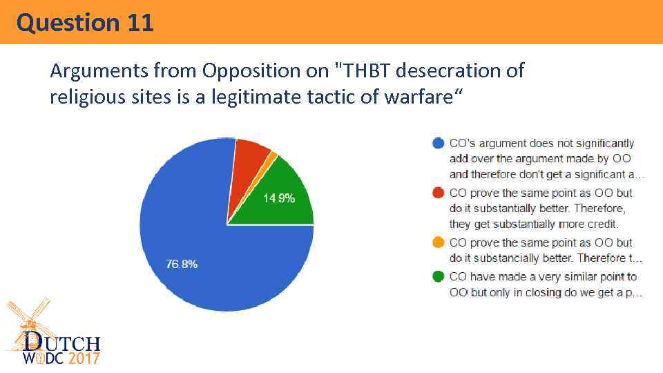 Question 11 Arguments from Opposition on "THBT desecration of religious sites is a legitimate