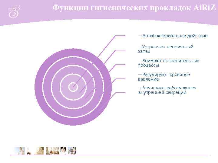 Функции гигиенических прокладок Ai. Ri. Z ―Антибактериальное действие ―Устраняют неприятный запах ―Внимают воспалительные процессы