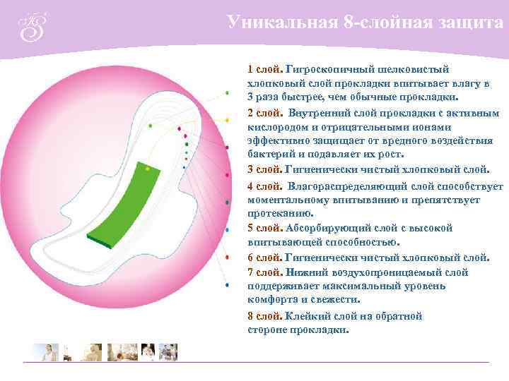 Уникальная 8 -слойная защита 1 слой. Гигроскопичный шелковистый хлопковый слой прокладки впитывает влагу в