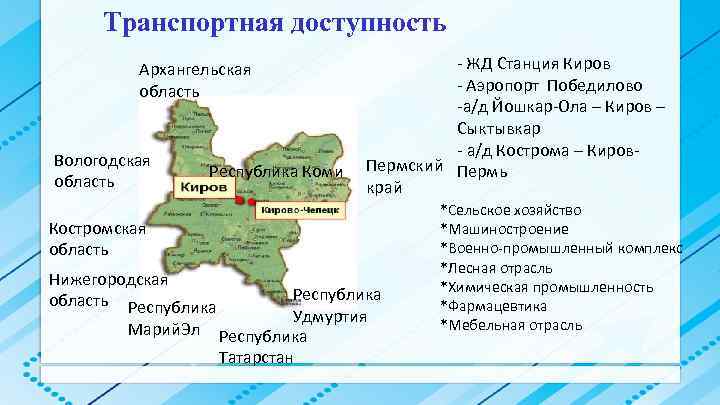 Транспортная доступность Архангельская область Вологодская область Республика Коми - ЖД Станция Киров - Аэропорт