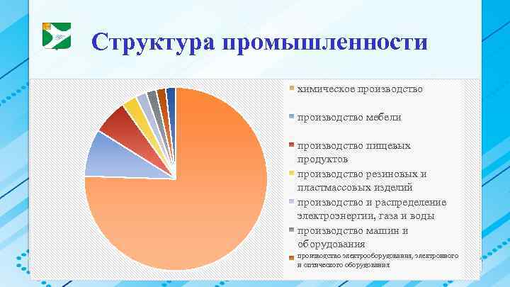 Отрасль в структуре промышленного производства. Киров отрасли промышленности. Отрасли промышленности Кировской области. Состав промышленности Кировской области. Отраслевой состав промышленности Кировской области.