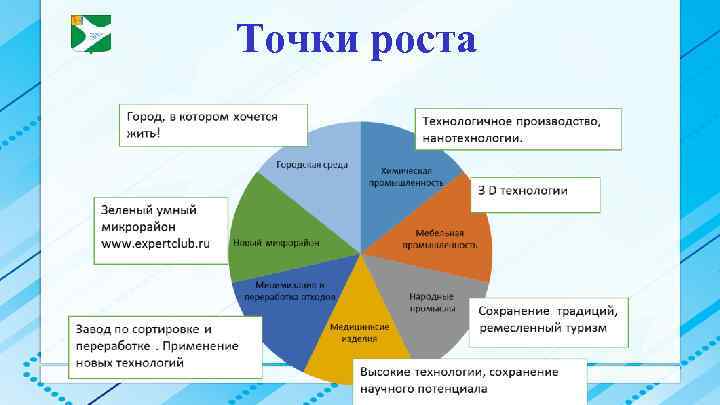 Точки роста 