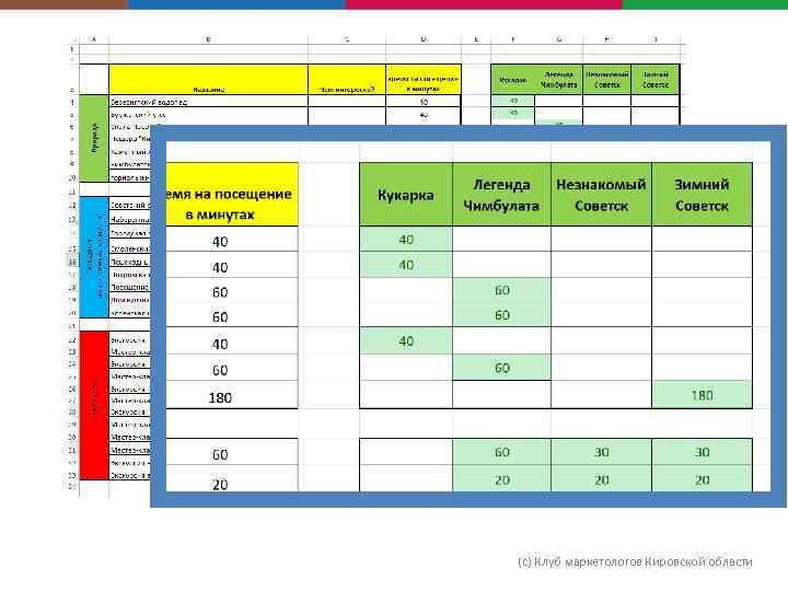 (с) Клуб маркетологов Кировской области 
