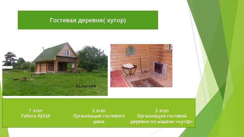 Гостевая деревня( хутор) 1 этап Работа К(Ф)Х 2 этап Организация гостевого дома 3 этап