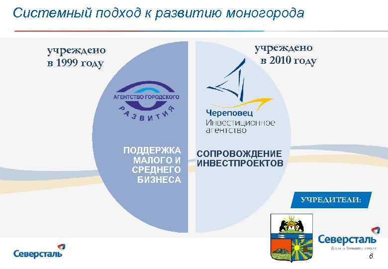 Системный подход к развитию моногорода учреждено в 2010 году учреждено в 1999 году ПОДДЕРЖКА