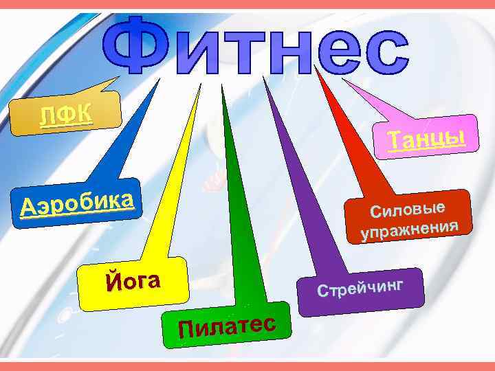 ЛФК Танцы Аэробика Силовые упражнения Йога Стрейчинг Пилатес 