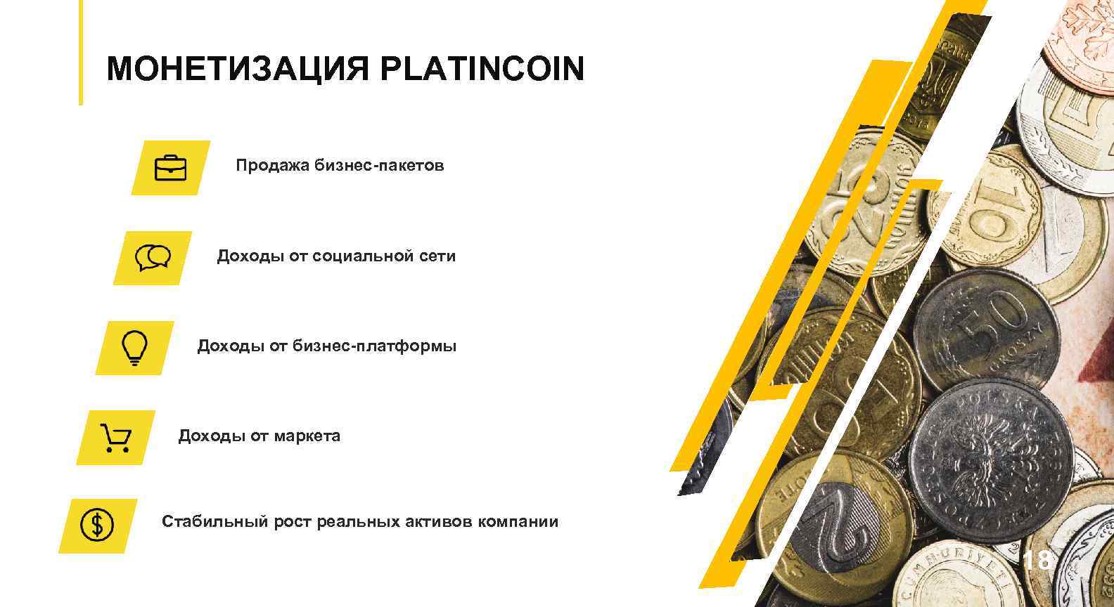 МОНЕТИЗАЦИЯ PLATINCOIN Продажа бизнес-пакетов Доходы от социальной сети Доходы от бизнес-платформы Доходы от маркета