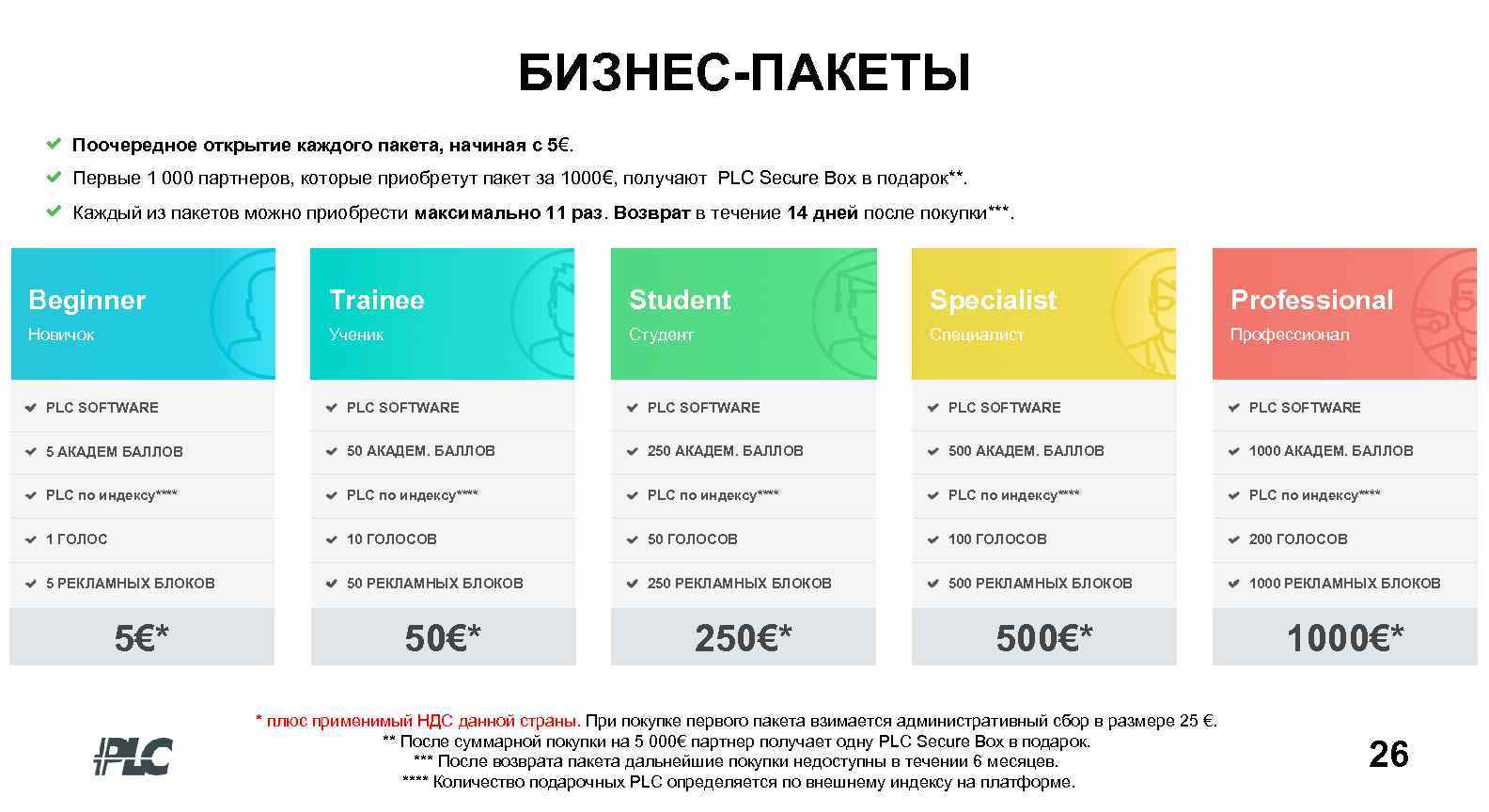 БИЗНЕС-ПАКЕТЫ Поочередное открытие каждого пакета, начиная с 5€. Первые 1 000 партнеров, которые приобретут