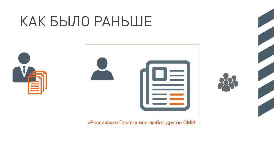КАК БЫЛО РАНЬШЕ «Российская Газета» или любое другое СМИ 