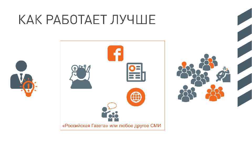 КАК РАБОТАЕТ ЛУЧШЕ «Российская Газета» или любое другое СМИ 