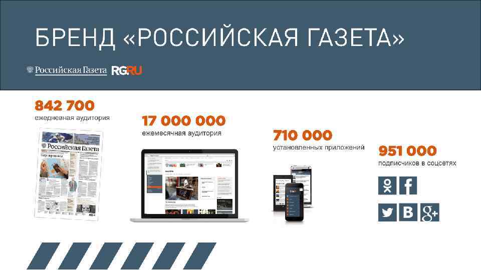 БРЕНД «РОССИЙСКАЯ ГАЗЕТА» 842 700 ежедневная аудитория 17 000 ежемесячная аудитория 710 000 установленных