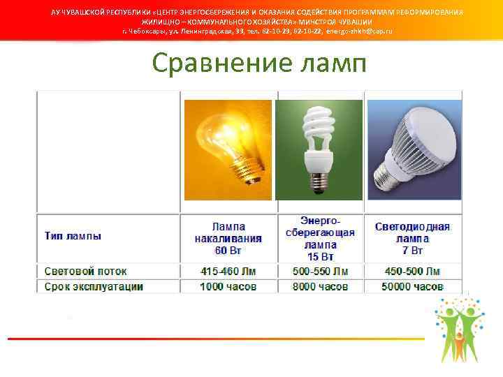 АУ ЧУВАШСКОЙ РЕСПУБЛИКИ «ЦЕНТР ЭНЕРГОСБЕРЕЖЕНИЯ И ОКАЗАНИЯ СОДЕЙСТВИЯ ПРОГРАММАМ РЕФОРМИРОВАНИЯ ЖИЛИЩНО – КОММУНАЛЬНОГО ХОЗЯЙСТВА»