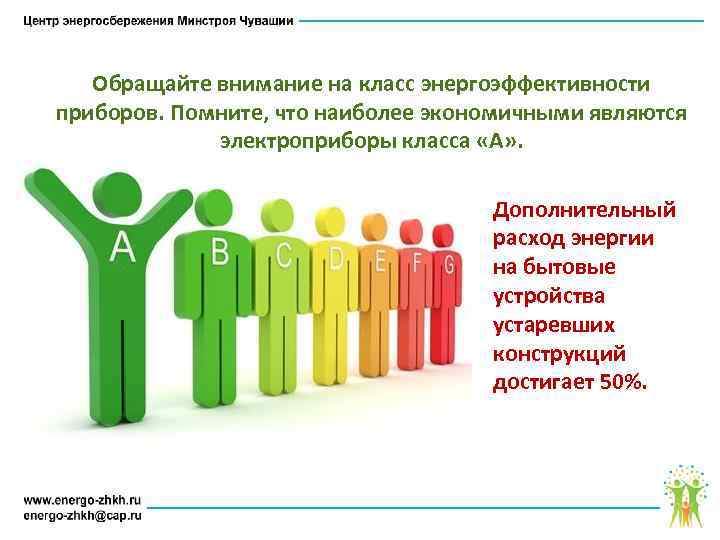 Обращайте внимание на класс энергоэффективности приборов. Помните, что наиболее экономичными являются электроприборы класса «А»