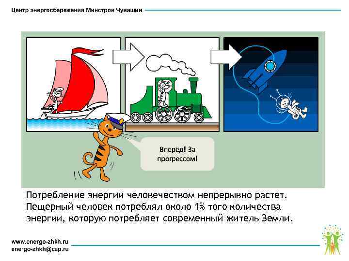 Потребление энергии человечеством непрерывно растет. Пещерный человек потреблял около 1% того количества энергии, которую