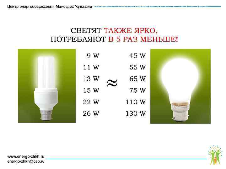 АУ ЧУВАШСКОЙ РЕСПУБЛИКИ «ЦЕНТР ЭНЕРГОСБЕРЕЖЕНИЯ И ОКАЗАНИЯ СОДЕЙСТВИЯ ПРОГРАММАМ РЕФОРМИРОВАНИЯ ЖИЛИЩНО – КОММУНАЛЬНОГО ХОЗЯЙСТВА»