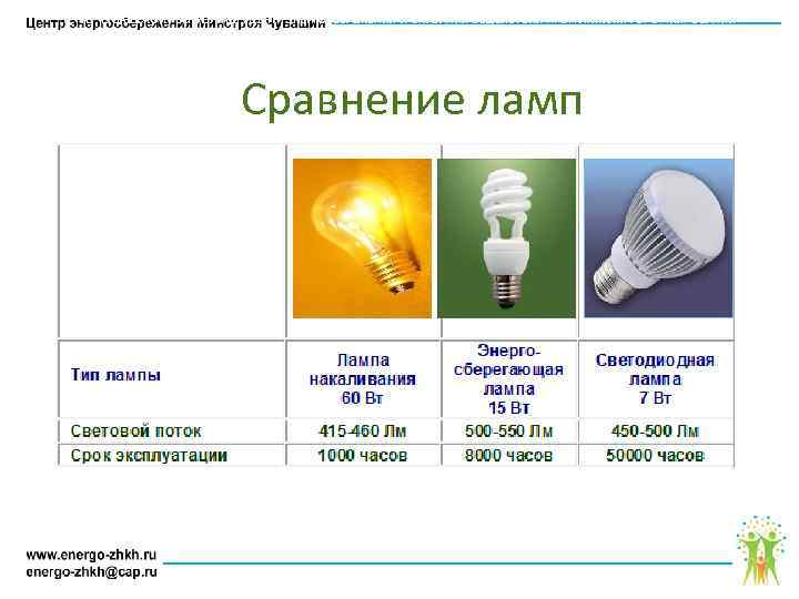 АУ ЧУВАШСКОЙ РЕСПУБЛИКИ «ЦЕНТР ЭНЕРГОСБЕРЕЖЕНИЯ И ОКАЗАНИЯ СОДЕЙСТВИЯ ПРОГРАММАМ РЕФОРМИРОВАНИЯ ЖИЛИЩНО – КОММУНАЛЬНОГО ХОЗЯЙСТВА»