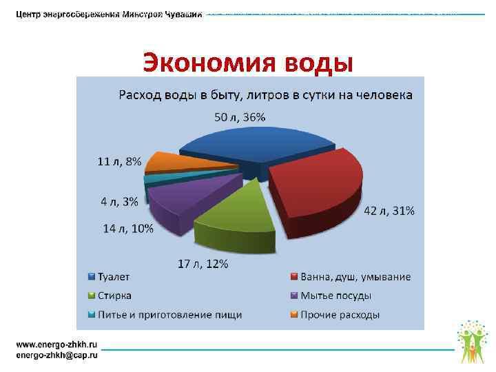 АУ ЧУВАШСКОЙ РЕСПУБЛИКИ «ЦЕНТР ЭНЕРГОСБЕРЕЖЕНИЯ И ОКАЗАНИЯ СОДЕЙСТВИЯ ПРОГРАММАМ РЕФОРМИРОВАНИЯ ЖИЛИЩНО – КОММУНАЛЬНОГО ХОЗЯЙСТВА»