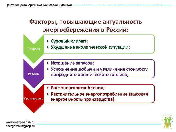 АУ ЧУВАШСКОЙ РЕСПУБЛИКИ «ЦЕНТР ЭНЕРГОСБЕРЕЖЕНИЯ И ОКАЗАНИЯ СОДЕЙСТВИЯ ПРОГРАММАМ РЕФОРМИРОВАНИЯ ЖИЛИЩНО – КОММУНАЛЬНОГО ХОЗЯЙСТВА»