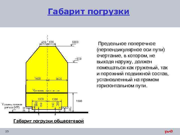 Габарит погрузки Предельное поперечное (перпендикулярное оси пути) очертание, в котором, не выходя наружу, должен