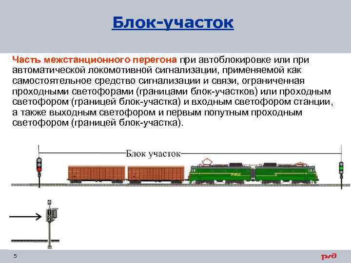 Блок-участок Часть межстанционного перегона при автоблокировке или при автоматической локомотивной сигнализации, применяемой как самостоятельное