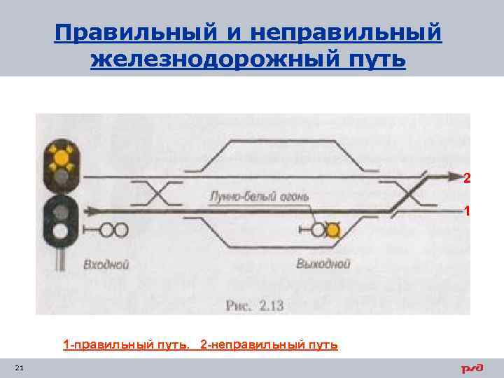 Правильный и неправильный железнодорожный путь 2 1 1 -правильный путь. 2 -неправильный путь 21