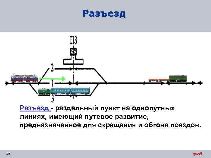 Разъезд - раздельный пункт на однопутных линиях, имеющий путевое развитие, предназначенное для скрещения и