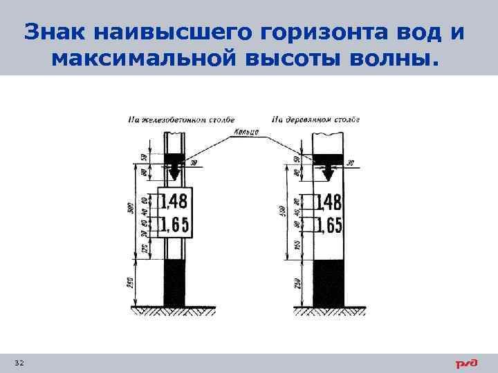 Знак наивысшего горизонта вод и максимальной высоты волны. 32 