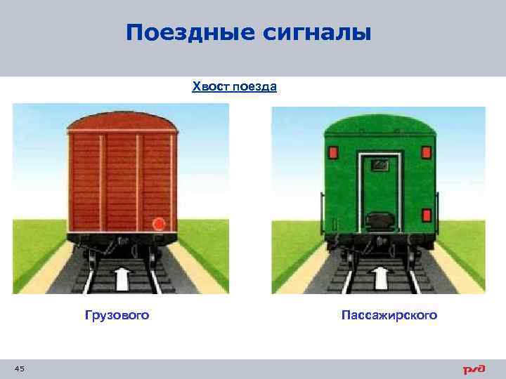 Поездные сигналы Хвост поезда Грузового 45 Пассажирского 