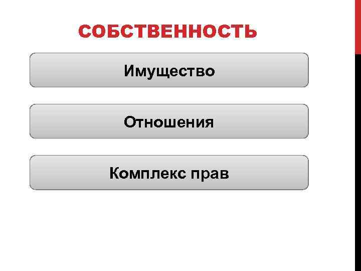 СОБСТВЕННОСТЬ Имущество Отношения Комплекс прав 