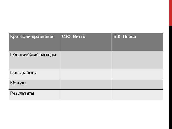 Сходства политиков. Политические взгляды Витте. Сравнение политиков критерии. Критерии сравнения политики. Политические взгляды в России.