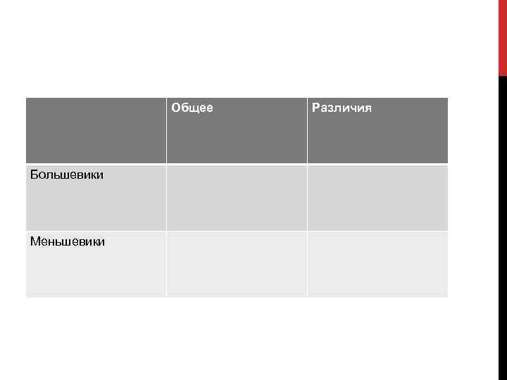 Общее Большевики Меньшевики Различия 