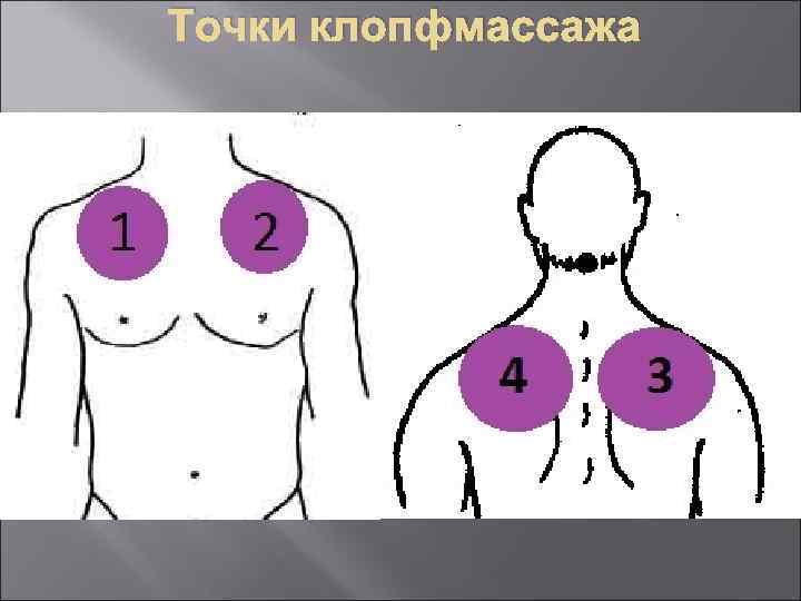 Точки клопфмассажа 