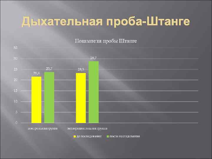 Дыхательная проба-Штанге 