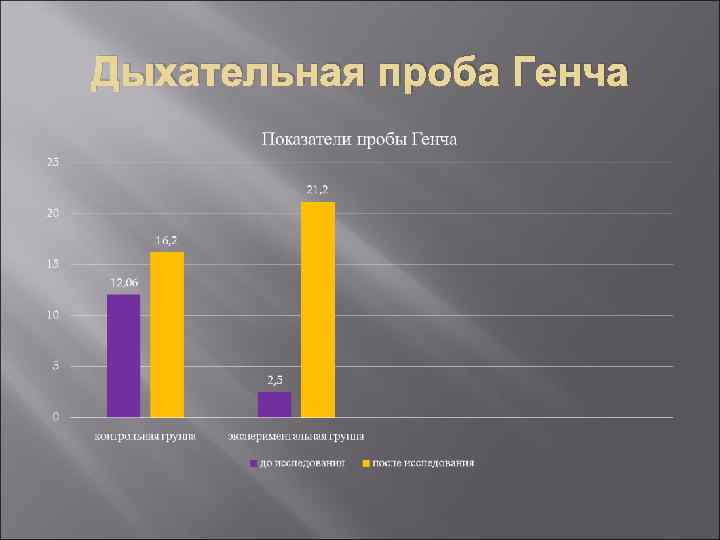 Дыхательная проба Генча 