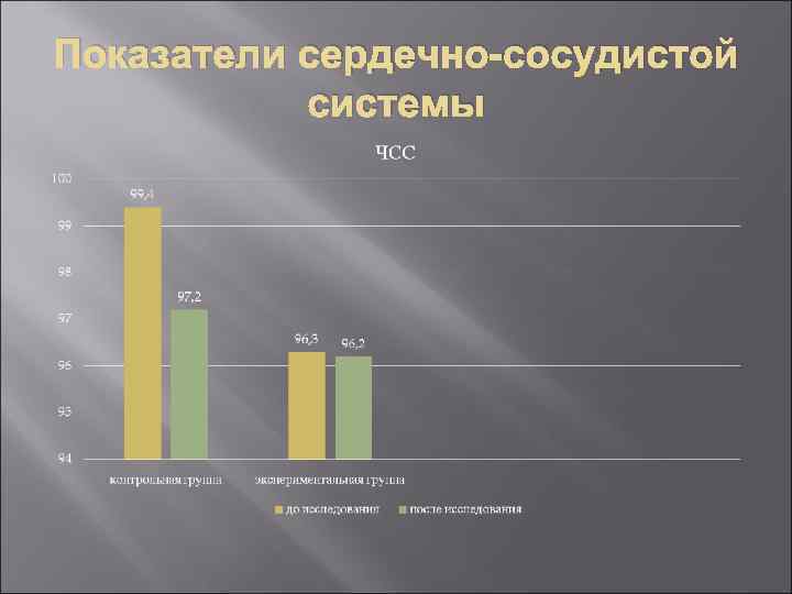 Показатели сердечно-сосудистой системы 