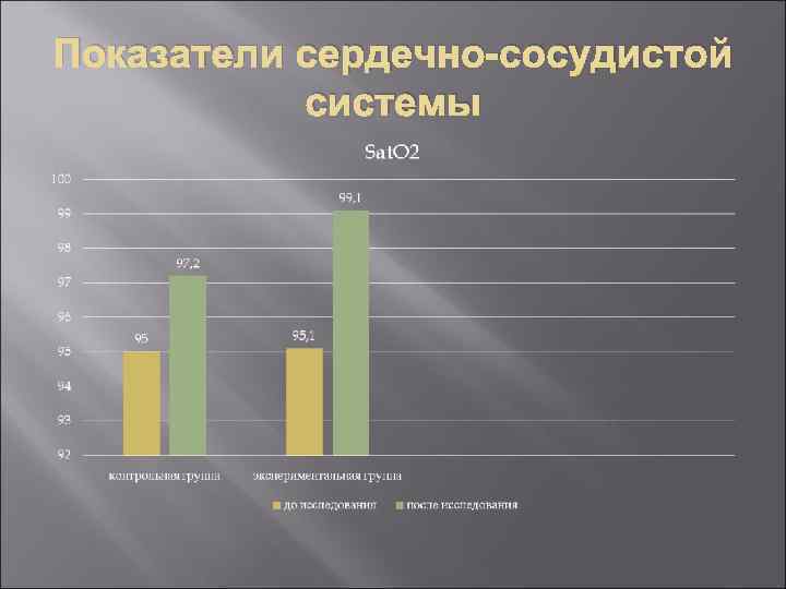 Показатели сердечно-сосудистой системы 