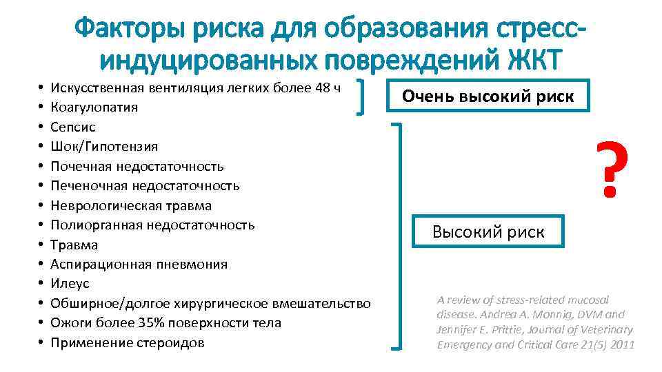Факторы риска для образования стрессиндуцированных повреждений ЖКТ • • • • Искусственная вентиляция легких