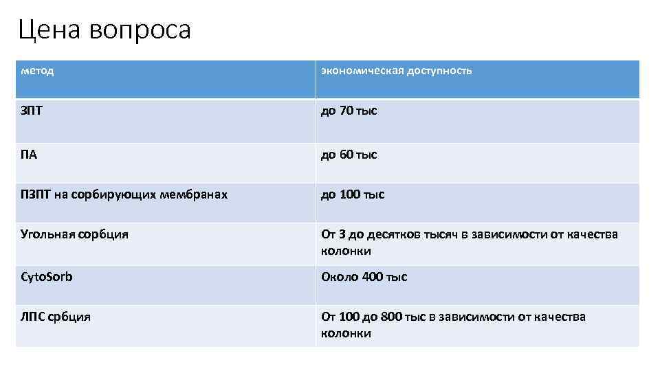 Цена вопроса метод экономическая доступность ЗПТ до 70 тыс ПА до 60 тыс ПЗПТ