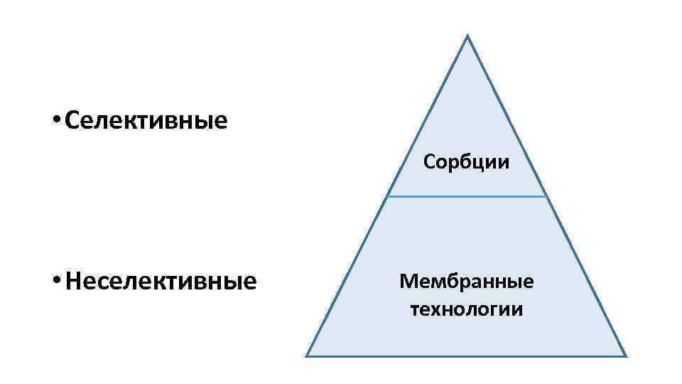  • Селективные Сорбции • Неселективные Мембранные технологии 