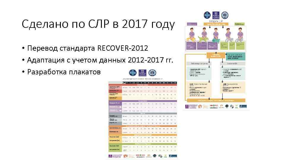 Сделано по СЛР в 2017 году • Перевод стандарта RECOVER-2012 • Адаптация с учетом