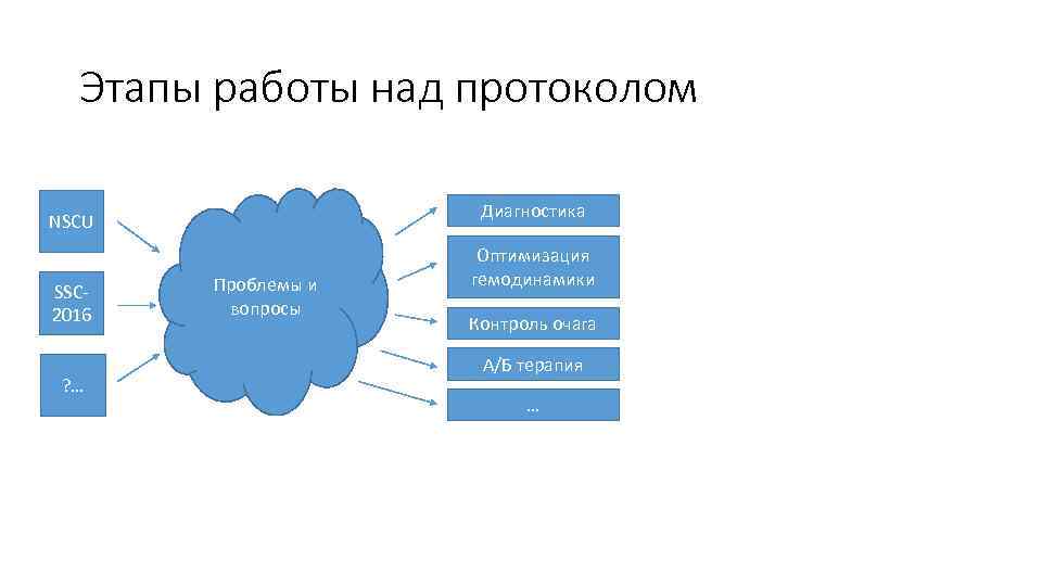 Этапы работы над протоколом Диагностика NSCU SSC 2016 ? … Проблемы и вопросы Оптимизация