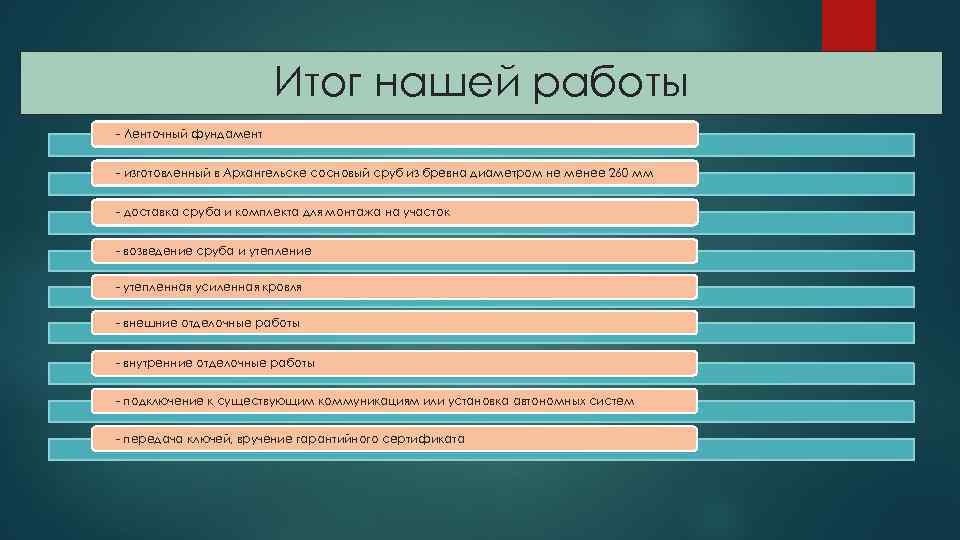 Итог нашей работы - Ленточный фундамент - изготовленный в Архангельске сосновый сруб из бревна