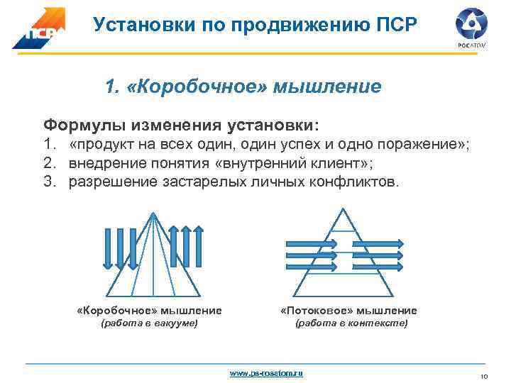 Установки по продвижению ПСР 1. «Коробочное» мышление Формулы изменения установки: 1. «продукт на всех