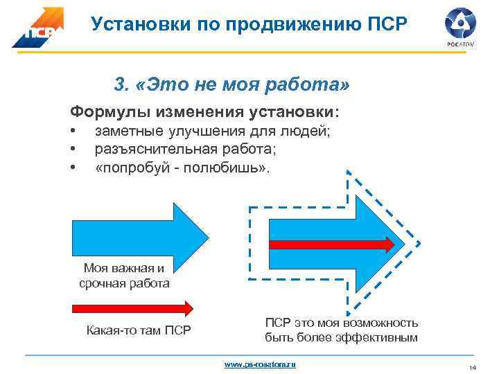 Установки по продвижению ПСР 3. «Это не моя работа» Формулы изменения установки: • •