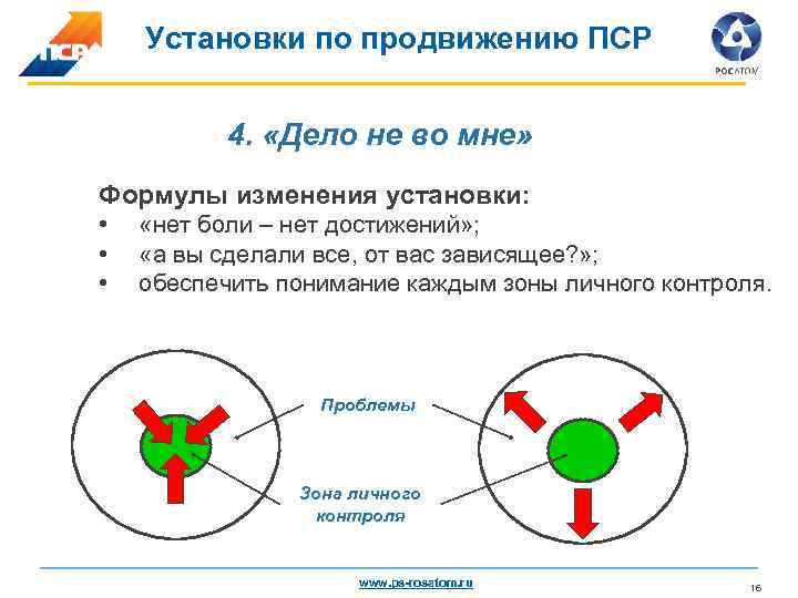 Установки по продвижению ПСР 4. «Дело не во мне» Формулы изменения установки: • •