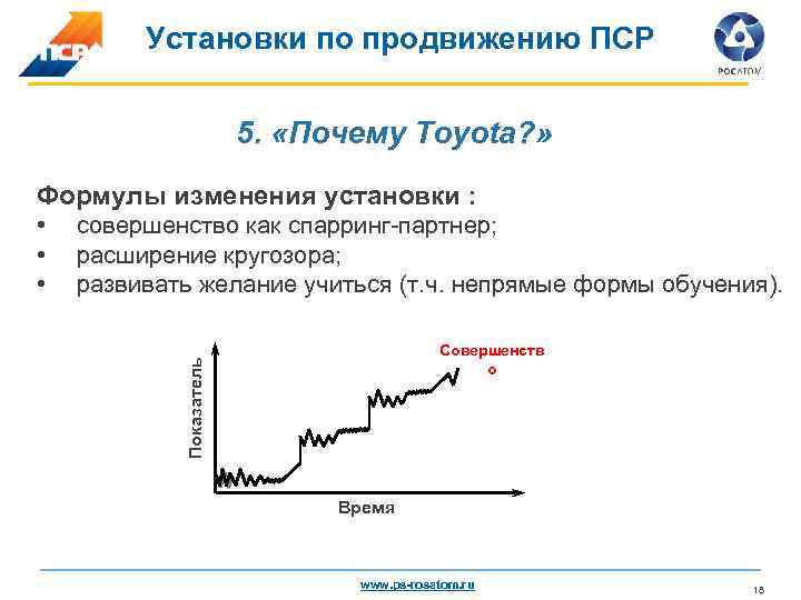 Установки по продвижению ПСР 5. «Почему Toyota? » Формулы изменения установки : совершенство как