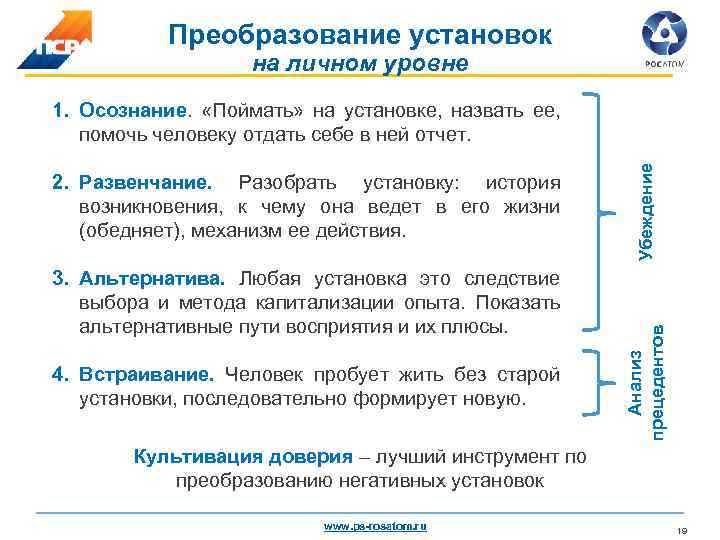 Преобразование установок на личном уровне 3. Альтернатива. Любая установка это следствие выбора и метода